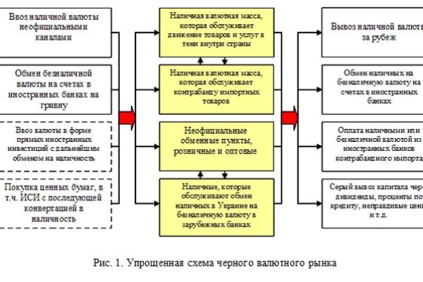 Фишинговые сайты мега